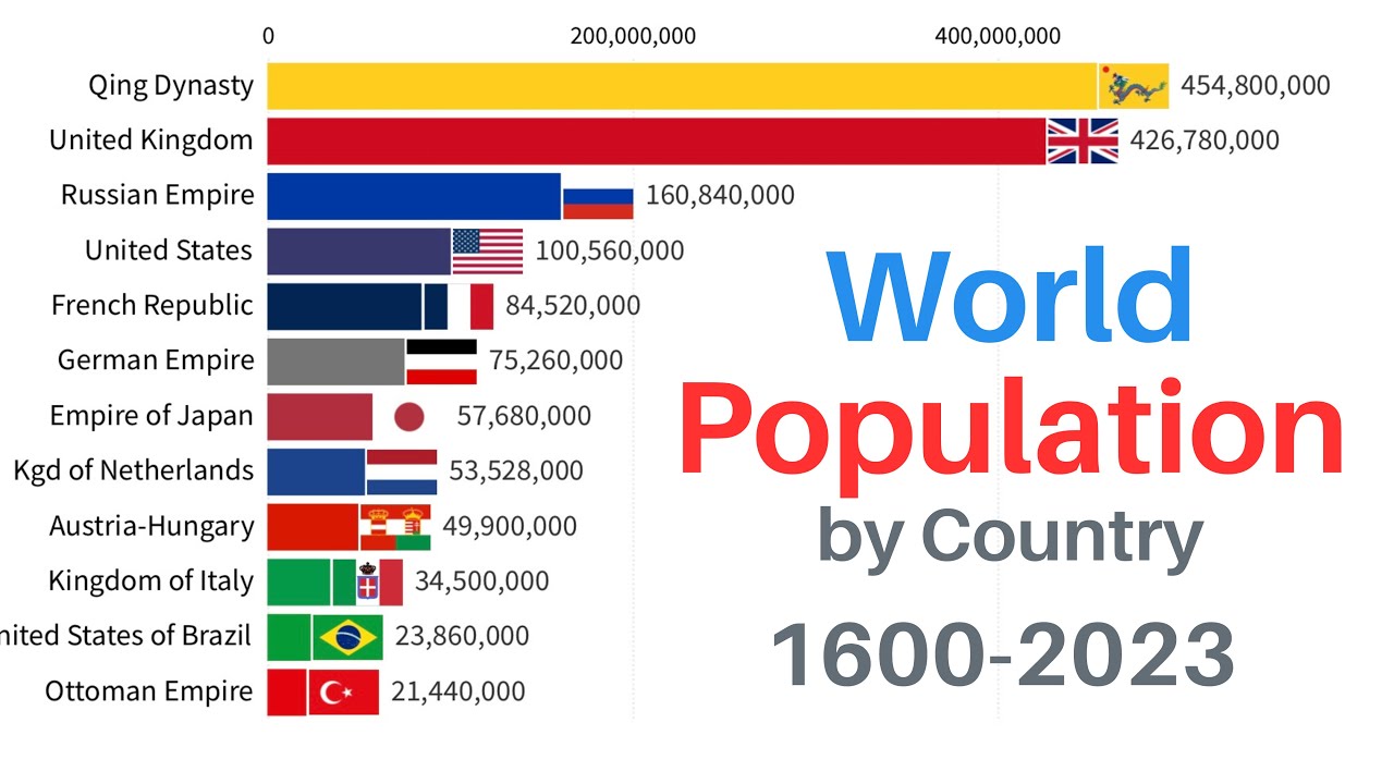 india-likely-to-surpass-china-as-the-most-populous-country-by-2023